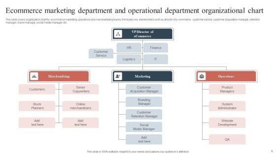 Marketing_Department_Organizational_Chart_Ppt_PowerPoint_Presentation_Complete_With_Slides_Slide_6.jpg