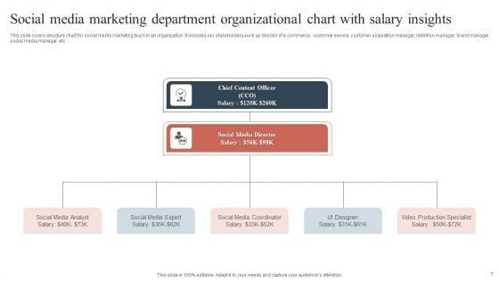 Marketing_Department_Organizational_Chart_Ppt_PowerPoint_Presentation_Complete_With_Slides_Slide_7.jpg