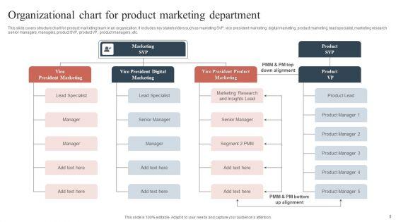 Marketing_Department_Organizational_Chart_Ppt_PowerPoint_Presentation_Complete_With_Slides_Slide_8.jpg