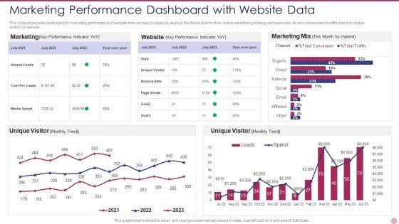 Marketing_Performance_Dashboard_With_Website_Data_Elements_PDF_Slide_1.jpg