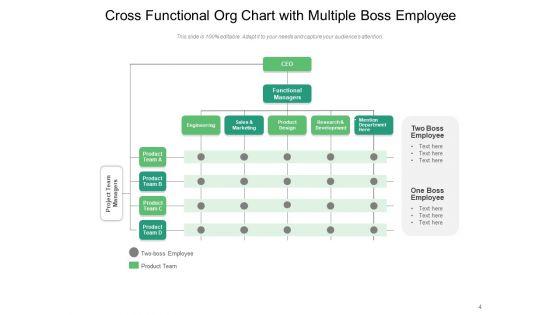 Matrix_Org_Chart_Sales_Department_Ppt_PowerPoint_Presentation_Complete_Deck_Slide_4.jpg