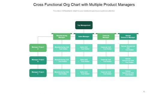 Matrix_Org_Chart_Sales_Department_Ppt_PowerPoint_Presentation_Complete_Deck_Slide_6.jpg