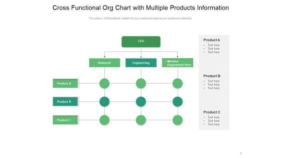 Matrix_Org_Chart_Sales_Department_Ppt_PowerPoint_Presentation_Complete_Deck_Slide_7.jpg
