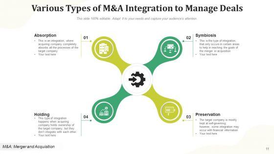 Merger_And_Acquisition_Incorporation_Process_Ppt_PowerPoint_Presentation_Complete_Deck_With_Slides_Slide_11.jpg