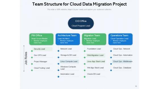 Mesh_Computing_Data_Transfer_Services_Checklist_Cloud_Data_Ppt_PowerPoint_Presentation_Complete_Deck_Slide_11.jpg