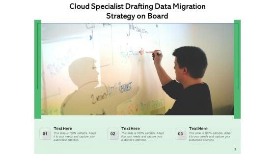 Mesh_Computing_Data_Transfer_Services_Checklist_Cloud_Data_Ppt_PowerPoint_Presentation_Complete_Deck_Slide_3.jpg