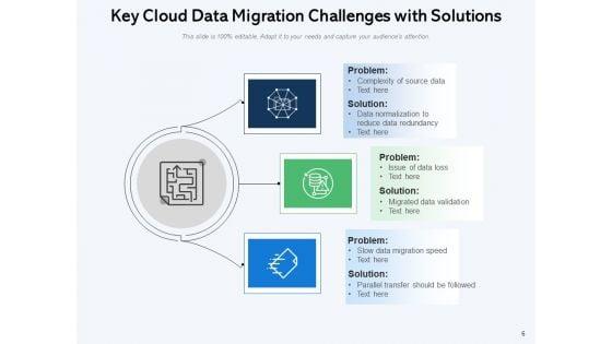 Mesh_Computing_Data_Transfer_Services_Checklist_Cloud_Data_Ppt_PowerPoint_Presentation_Complete_Deck_Slide_6.jpg