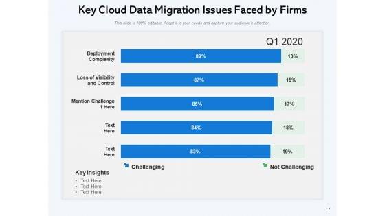 Mesh_Computing_Data_Transfer_Services_Checklist_Cloud_Data_Ppt_PowerPoint_Presentation_Complete_Deck_Slide_7.jpg