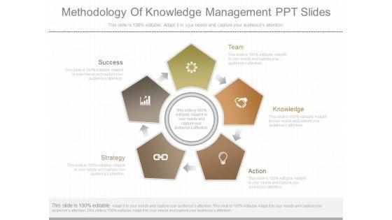 Methodology_Of_Knowledge_Management_Ppt_Slides_1.jpg