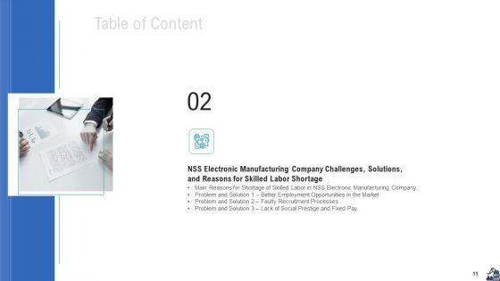 Methods_To_Enhance_Skilled_Labor_Shortfall_In_The_Organization_Case_Competition_Ppt_PowerPoint_Presentation_Complete_Deck_With_Slides_Slide_11.jpg