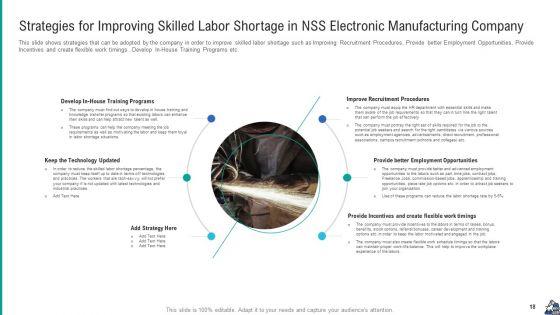 Methods_To_Enhance_Skilled_Labor_Shortfall_In_The_Organization_Case_Competition_Ppt_PowerPoint_Presentation_Complete_Deck_With_Slides_Slide_18.jpg