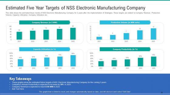 Methods_To_Enhance_Skilled_Labor_Shortfall_In_The_Organization_Case_Competition_Ppt_PowerPoint_Presentation_Complete_Deck_With_Slides_Slide_34.jpg