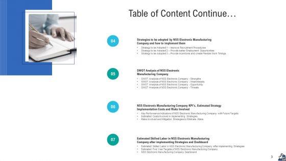 Methods_To_Enhance_Skilled_Labor_Shortfall_In_The_Organization_Case_Competition_Ppt_PowerPoint_Presentation_Complete_Deck_With_Slides_Slide_3.jpg