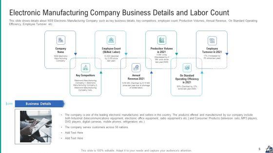 Methods_To_Enhance_Skilled_Labor_Shortfall_In_The_Organization_Case_Competition_Ppt_PowerPoint_Presentation_Complete_Deck_With_Slides_Slide_5.jpg