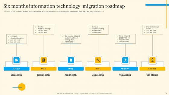 Migration_Roadmap_Ppt_PowerPoint_Presentation_Complete_Deck_With_Slides_Slide_2.jpg