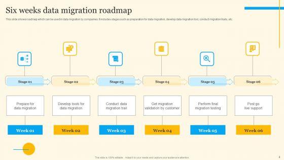 Migration_Roadmap_Ppt_PowerPoint_Presentation_Complete_Deck_With_Slides_Slide_3.jpg