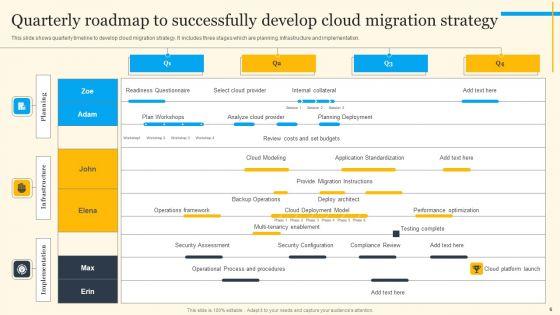 Migration_Roadmap_Ppt_PowerPoint_Presentation_Complete_Deck_With_Slides_Slide_6.jpg