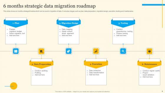 Migration_Roadmap_Ppt_PowerPoint_Presentation_Complete_Deck_With_Slides_Slide_8.jpg