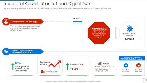 Minimizing_Operational_Cost_Through_Iot_And_Virtual_Twins_Implementation_Ppt_PowerPoint_Presentation_Complete_With_Slides_Slide_10.jpg
