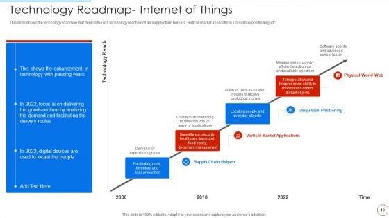 Minimizing_Operational_Cost_Through_Iot_And_Virtual_Twins_Implementation_Ppt_PowerPoint_Presentation_Complete_With_Slides_Slide_19.jpg