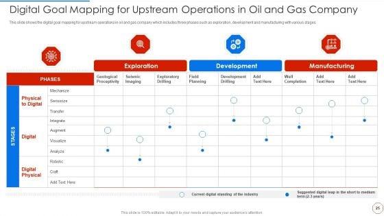 Minimizing_Operational_Cost_Through_Iot_And_Virtual_Twins_Implementation_Ppt_PowerPoint_Presentation_Complete_With_Slides_Slide_25.jpg