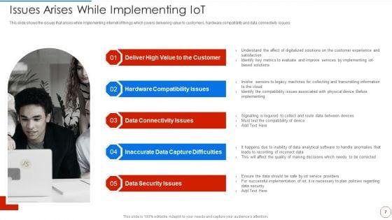 Minimizing_Operational_Cost_Through_Iot_And_Virtual_Twins_Implementation_Ppt_PowerPoint_Presentation_Complete_With_Slides_Slide_7.jpg
