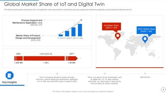 Minimizing_Operational_Cost_Through_Iot_And_Virtual_Twins_Implementation_Ppt_PowerPoint_Presentation_Complete_With_Slides_Slide_9.jpg
