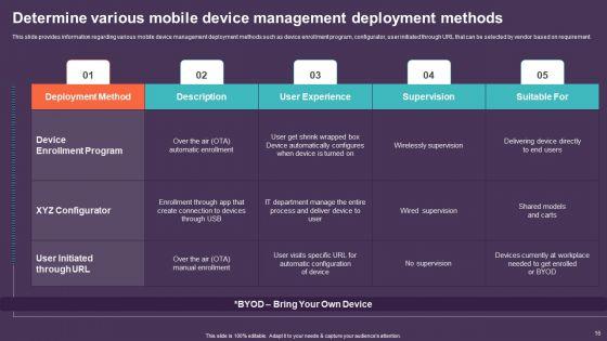 Mobile_Device_Management_For_Improving_IT_Operations_Ppt_PowerPoint_Presentation_Complete_Deck_With_Slides_Slide_16.jpg