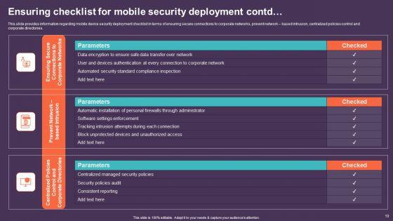 Mobile_Device_Management_For_Improving_IT_Operations_Ppt_PowerPoint_Presentation_Complete_Deck_With_Slides_Slide_19.jpg