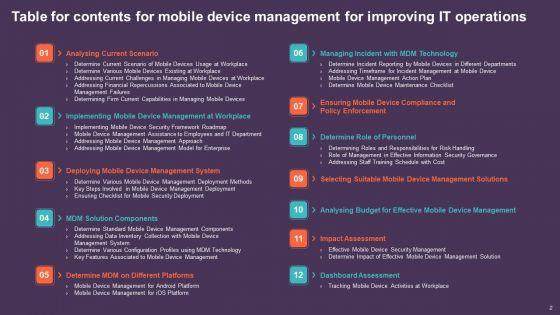 Mobile_Device_Management_For_Improving_IT_Operations_Ppt_PowerPoint_Presentation_Complete_Deck_With_Slides_Slide_2.jpg