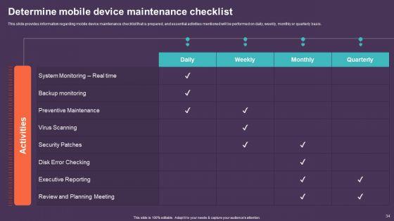 Mobile_Device_Management_For_Improving_IT_Operations_Ppt_PowerPoint_Presentation_Complete_Deck_With_Slides_Slide_34.jpg