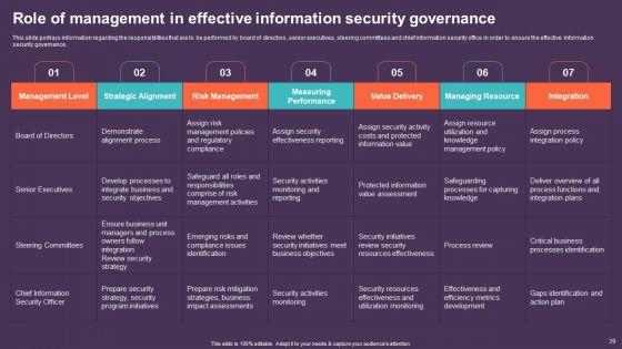 Mobile_Device_Management_For_Improving_IT_Operations_Ppt_PowerPoint_Presentation_Complete_Deck_With_Slides_Slide_39.jpg