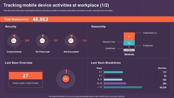 Mobile_Device_Management_For_Improving_IT_Operations_Tracking_Mobile_Device_Activities_Summary_PDF_Slide_1.jpg