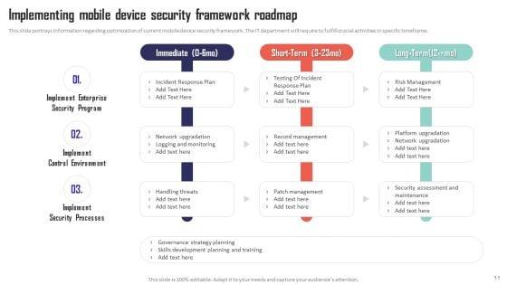 Mobile_Device_Management_Solutions_For_Employees_Ppt_PowerPoint_Presentation_Complete_Deck_With_Slides_Slide_11.jpg