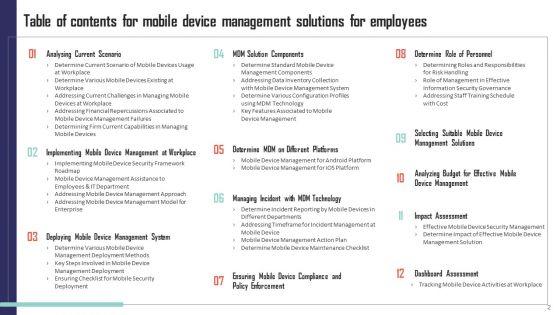 Mobile_Device_Management_Solutions_For_Employees_Ppt_PowerPoint_Presentation_Complete_Deck_With_Slides_Slide_2.jpg