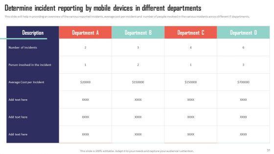 Mobile_Device_Management_Solutions_For_Employees_Ppt_PowerPoint_Presentation_Complete_Deck_With_Slides_Slide_31.jpg
