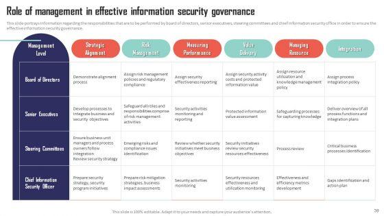 Mobile_Device_Management_Solutions_For_Employees_Ppt_PowerPoint_Presentation_Complete_Deck_With_Slides_Slide_39.jpg
