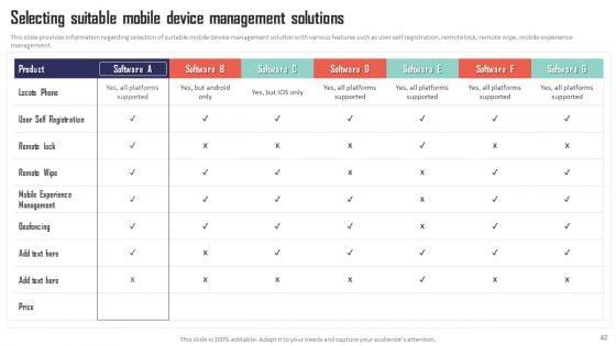 Mobile_Device_Management_Solutions_For_Employees_Ppt_PowerPoint_Presentation_Complete_Deck_With_Slides_Slide_42.jpg