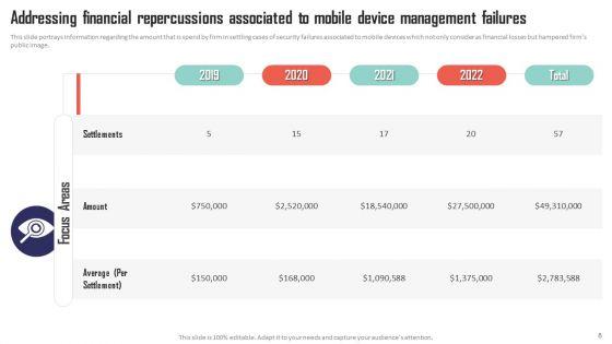 Mobile_Device_Management_Solutions_For_Employees_Ppt_PowerPoint_Presentation_Complete_Deck_With_Slides_Slide_8.jpg