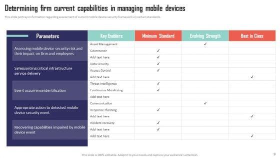 Mobile_Device_Management_Solutions_For_Employees_Ppt_PowerPoint_Presentation_Complete_Deck_With_Slides_Slide_9.jpg