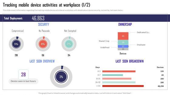 Mobile_Device_Management_Tracking_Mobile_Device_Activities_At_Workplace_Elements_PDF_Slide_1.jpg