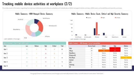 Mobile_Device_Management_Tracking_Mobile_Device_Activities_At_Workplace_Elements_PDF_Slide_2.jpg
