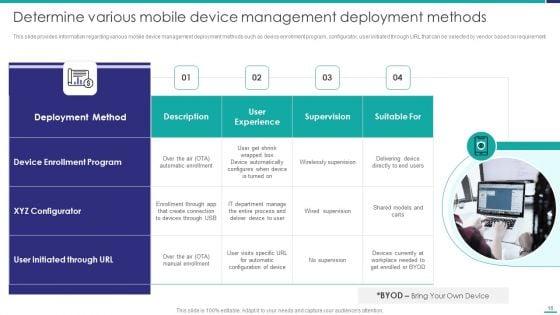 Mobile_Device_Security_Management_In_Organization_Ppt_PowerPoint_Presentation_Complete_Deck_With_Slides_Slide_16.jpg