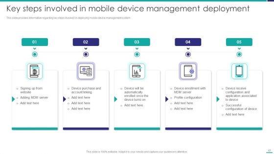 Mobile_Device_Security_Management_In_Organization_Ppt_PowerPoint_Presentation_Complete_Deck_With_Slides_Slide_17.jpg