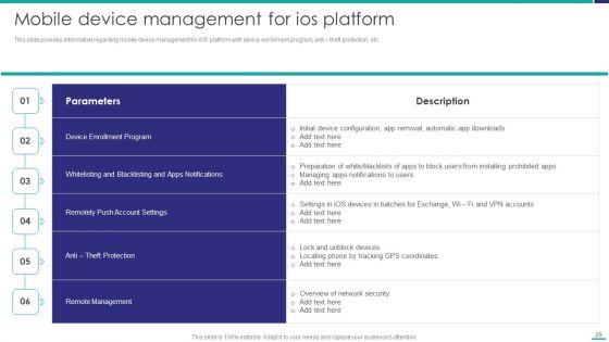 Mobile_Device_Security_Management_In_Organization_Ppt_PowerPoint_Presentation_Complete_Deck_With_Slides_Slide_29.jpg