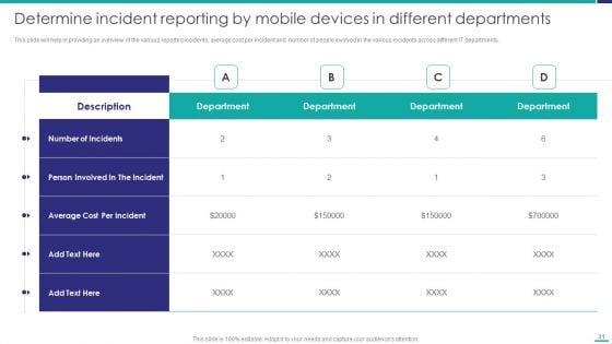 Mobile_Device_Security_Management_In_Organization_Ppt_PowerPoint_Presentation_Complete_Deck_With_Slides_Slide_31.jpg