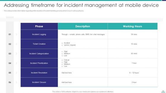 Mobile_Device_Security_Management_In_Organization_Ppt_PowerPoint_Presentation_Complete_Deck_With_Slides_Slide_32.jpg