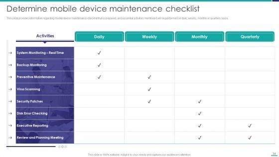 Mobile_Device_Security_Management_In_Organization_Ppt_PowerPoint_Presentation_Complete_Deck_With_Slides_Slide_34.jpg