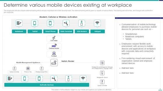 Mobile_Device_Security_Management_In_Organization_Ppt_PowerPoint_Presentation_Complete_Deck_With_Slides_Slide_5.jpg