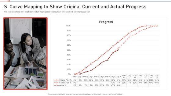 Modernization_And_Product_S_Curve_Mapping_To_Show_Original_Current_And_Actual_Progress_Template_PDF_Slide_1.jpg